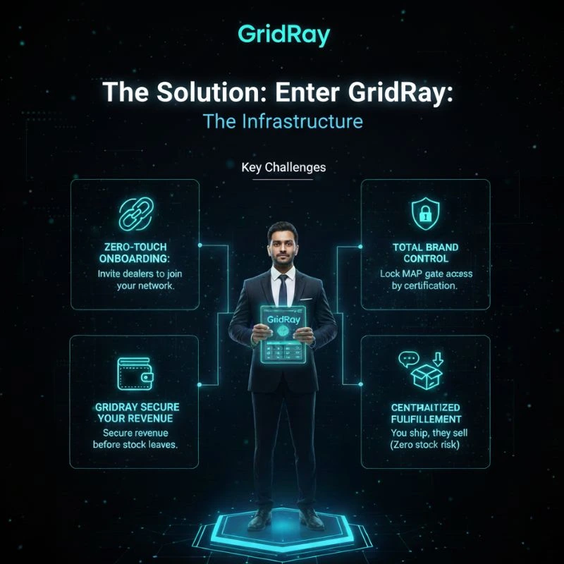 Enter GridRay: The Infrastructure